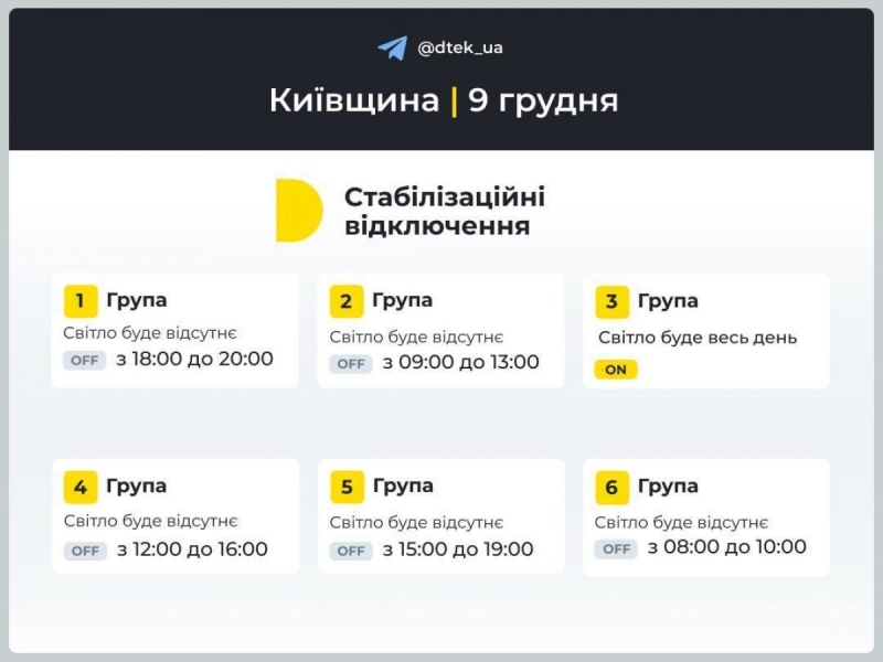 Графік вимкнення електроенергії на 9 грудня: коли не буде світла в понеділок