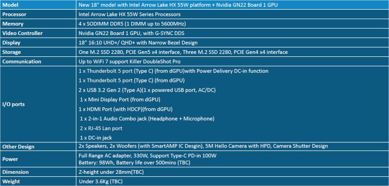 Характеристики і тести ноутбука Clevo з NVIDIA RTX 50xx, 192 ГБ DDR5 та Intel Core Ultra 200HX