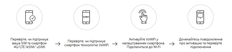 На Прикарпатті Vodafone тестує нові технології дзвінків (ПЕРЕЛІК МІСТ)