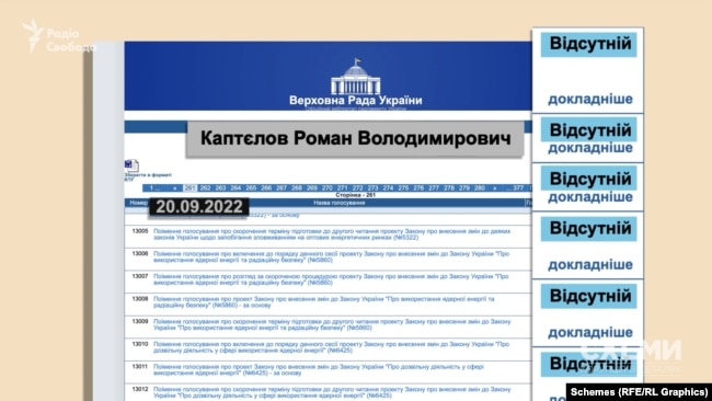 Павлоградський «слуга» Роман Каптєлов має тісні зв'язки із московією