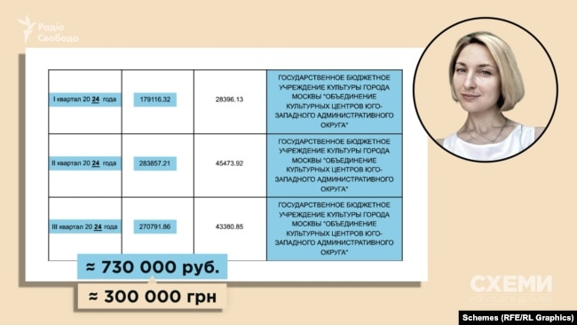 Павлоградський «слуга» Роман Каптєлов має тісні зв'язки із московією