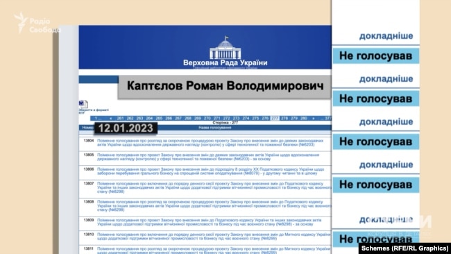 Павлоградський «слуга» Роман Каптєлов має тісні зв'язки із московією