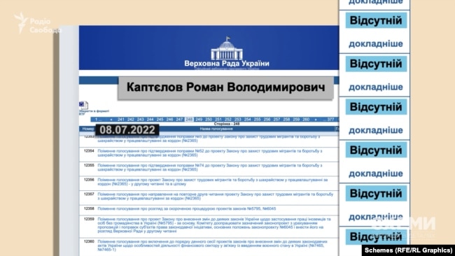 Павлоградський «слуга» Роман Каптєлов має тісні зв'язки із московією