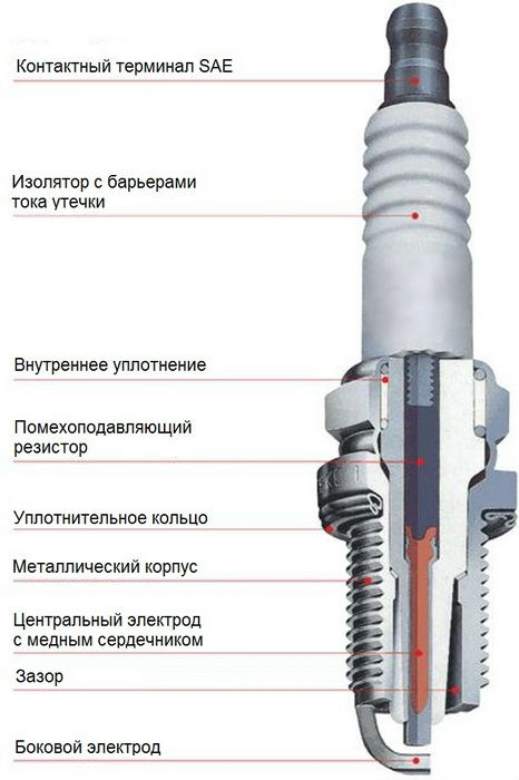 Свечи зажигания