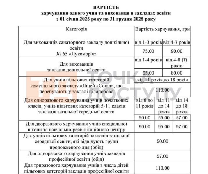 У Кропивницькому затвердили вартість харчування в садочках та школах на наступний рік