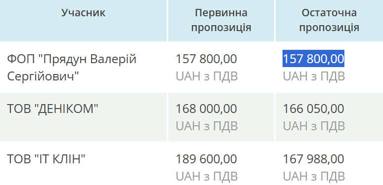 У 2025 році територію Полтавської міської ради прибиратиме клінінгова компанія ветерана війни