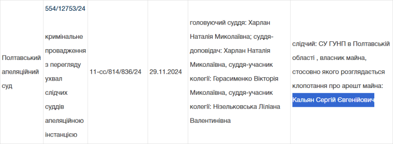 У Полтаві суд призначив 60 тис. грн застави професору одного з вишів, який організував кілька схем ухилення від мобілізації