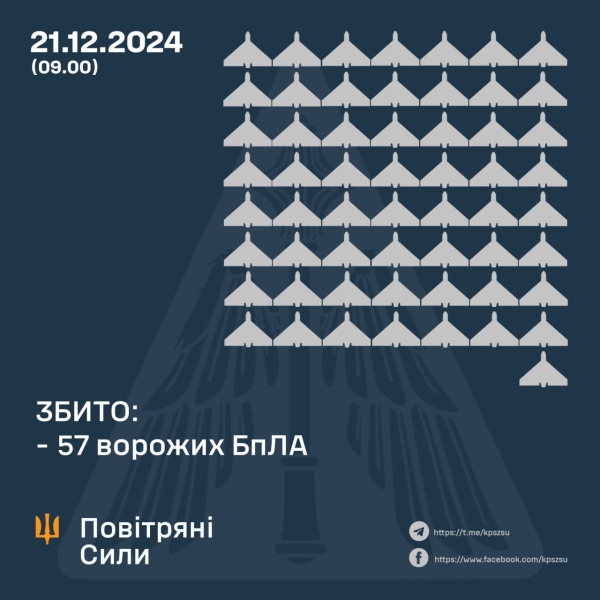 Ворог атакував Полтавщину ракетами С-400 та безпілотниками