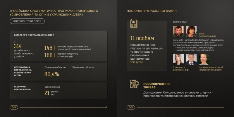 «Заручники росіян»: українські військовополонені, діти та обмін «церковних мишей» росіян