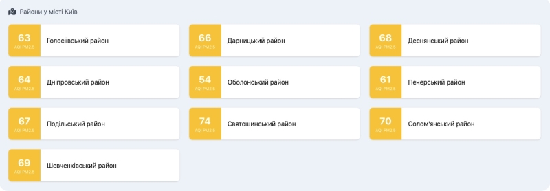 У Києві погіршилась якість повітря