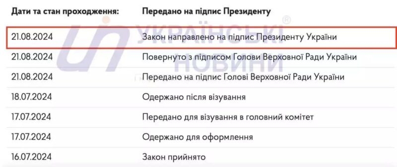 Українцям розповіли, чи переводитимуть стрілки годинників у 2025 року