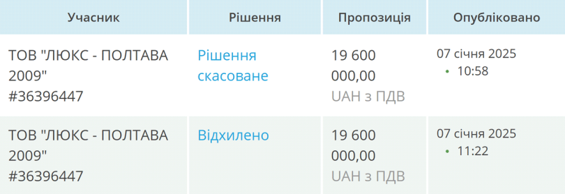 Школи в старостатах тимчасово перейдуть на дистанційне навчання: приватник відмовився підписувати договір на перевезення дітей