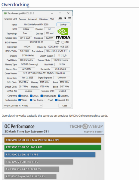 З’явилися тести NVIDIA RTX 5090 — 4K 120 FPS у більшості ігор, але не в S.T.A.L.K.E.R. 2